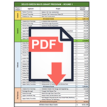 https://delcodev.ntc-us.com/sites/default/files/2024-11/DelcoGreenWaysRound1Awarded_0.pdf