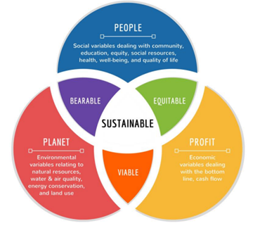 PillarsofSustainability