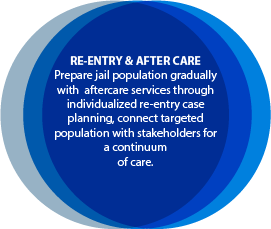 https://delcopa.gov/prison/images/circle3_1.png